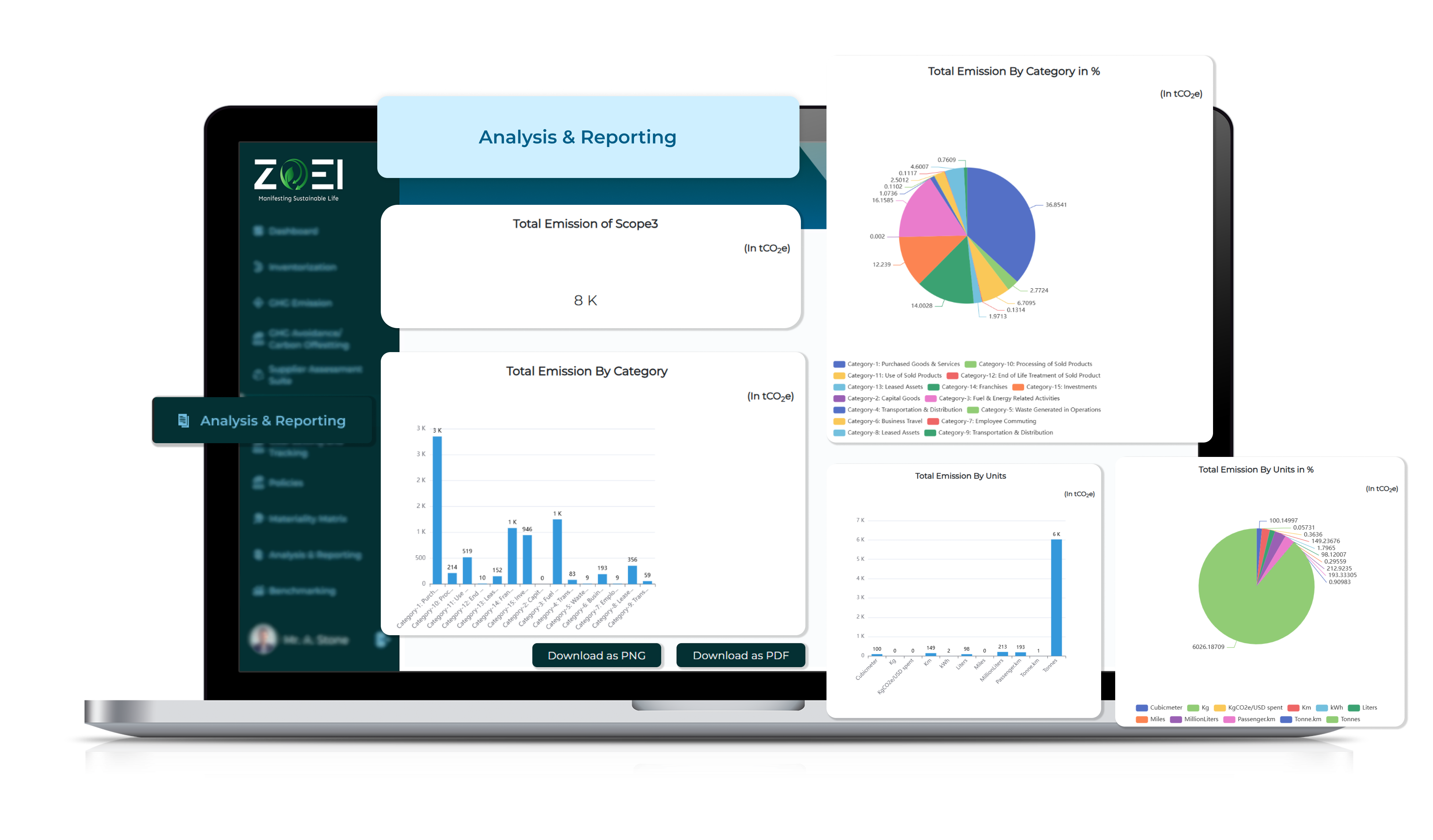 Analysis and reporting screen