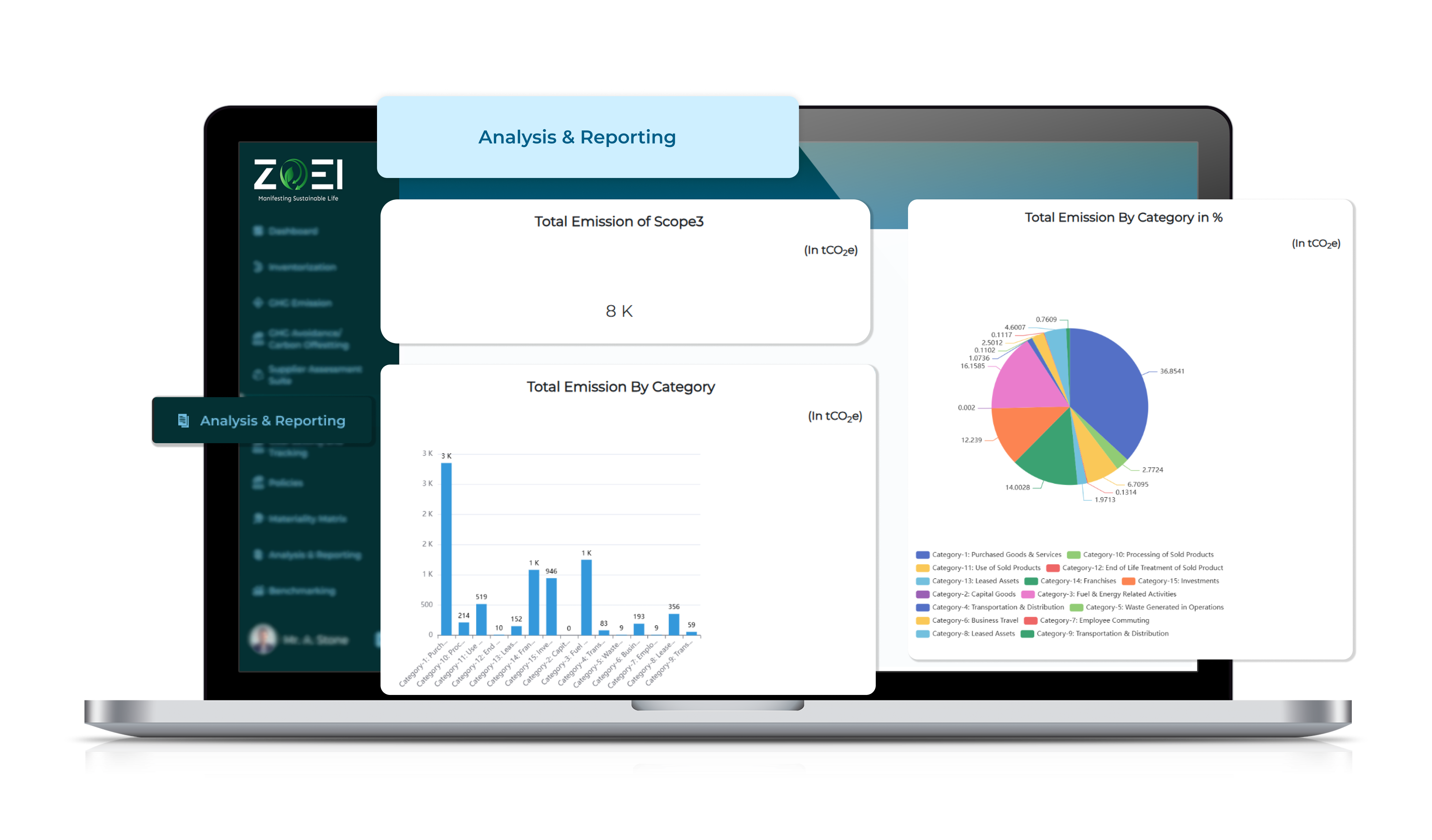 ESG Analytics and Reporting Software Dashboard